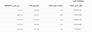 جدول اندازه های لوله مسی