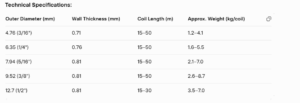Technical Specifications